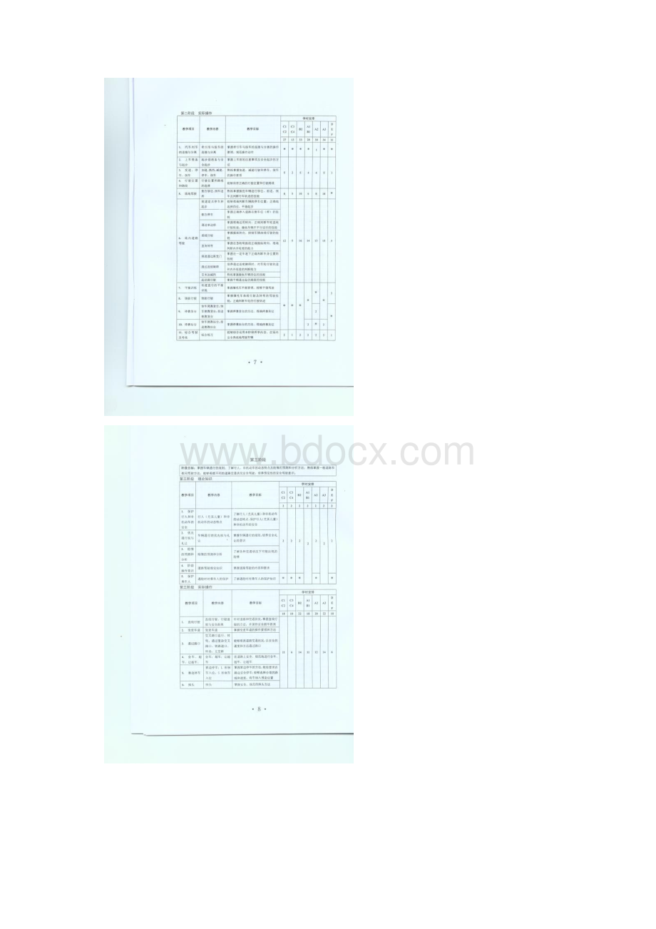 机动车驾驶员培训教学大纲Word下载.docx_第3页