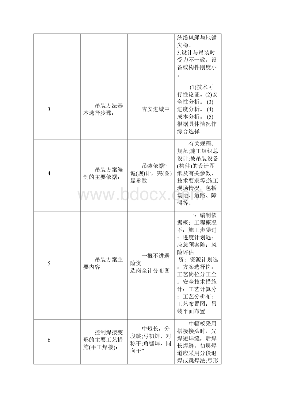 一建机电实务必背知识精华口诀版已整理可以直接打印便于记忆Word下载.docx_第2页