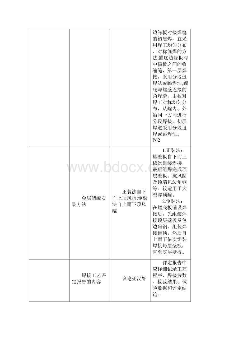 一建机电实务必背知识精华口诀版已整理可以直接打印便于记忆Word下载.docx_第3页