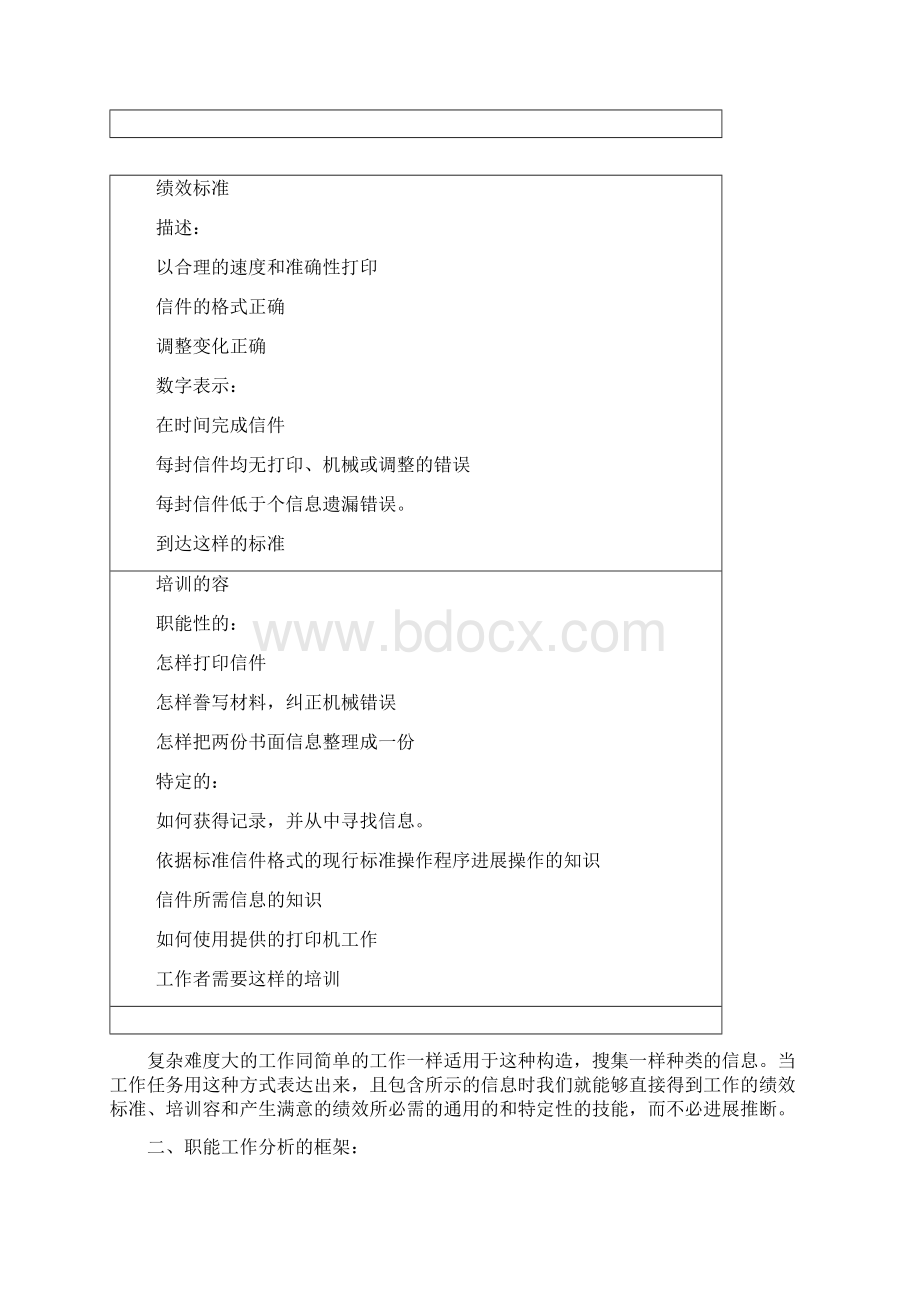 职能工作分析方法FJA.docx_第3页