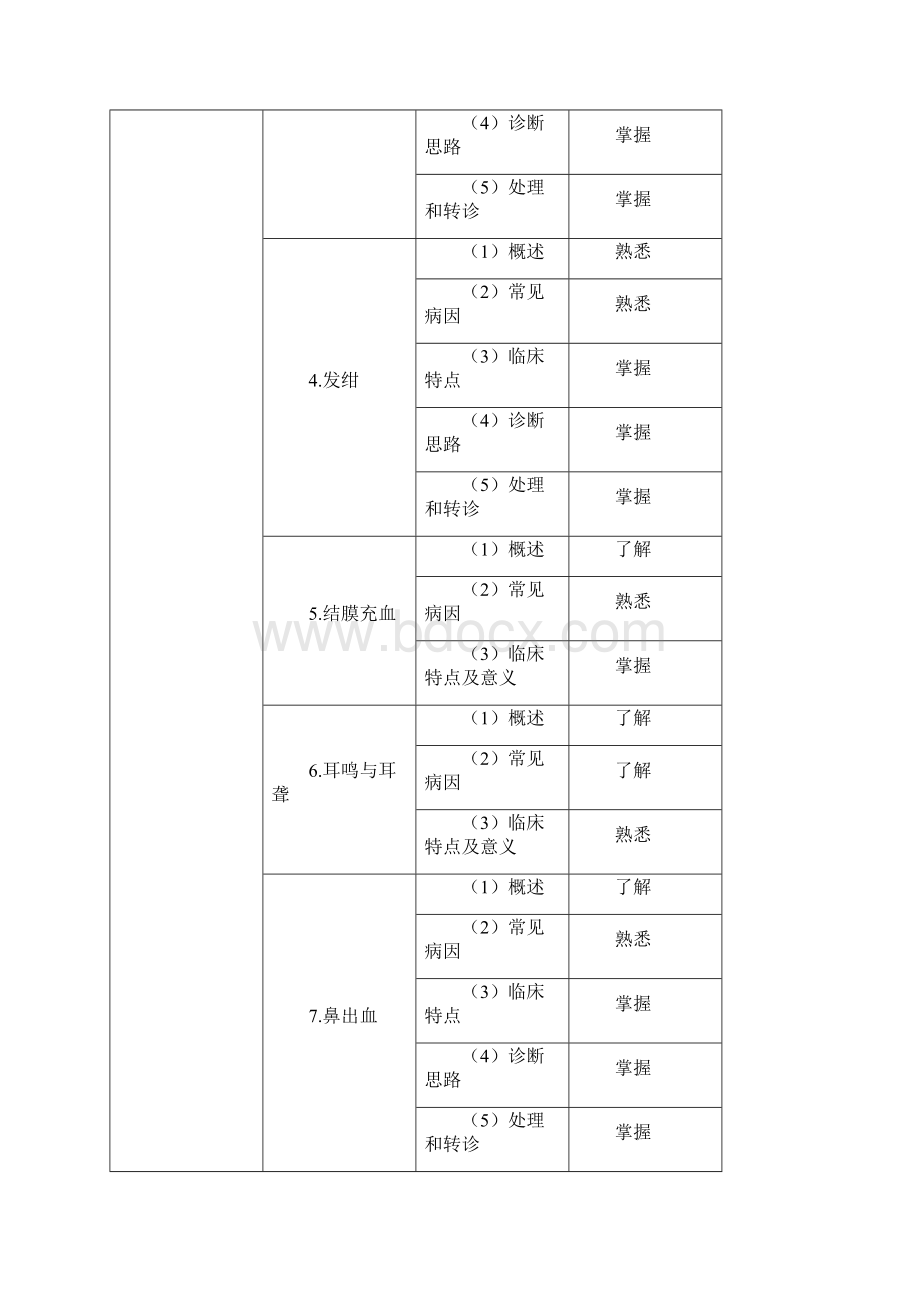 乡村全科助理医师全科医疗考试大纲.docx_第3页