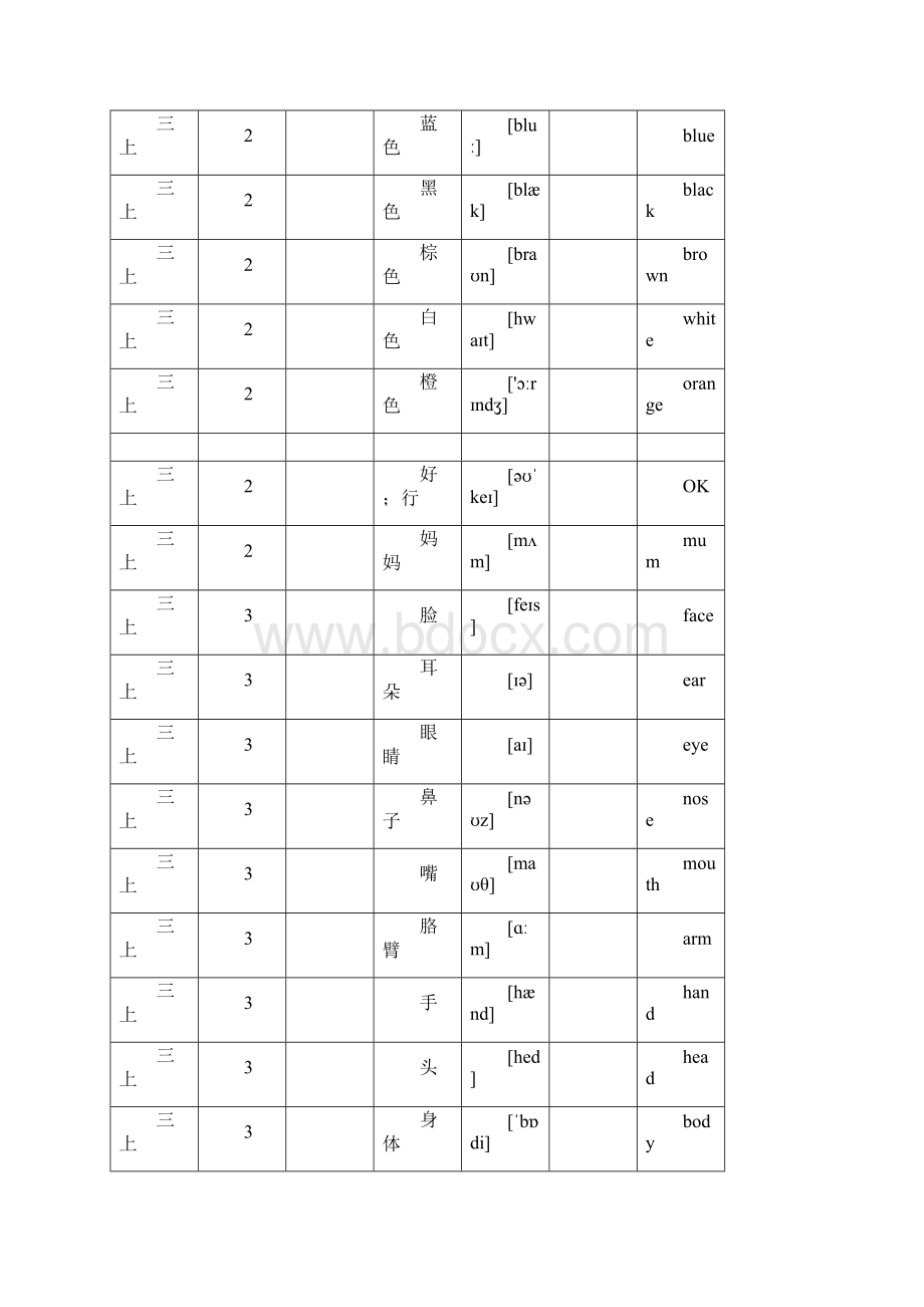 小学英语人教PEP版三至六年级全册单词词汇默写打印.docx_第2页