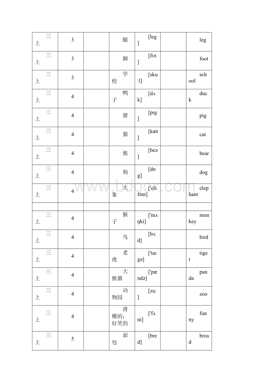 小学英语人教PEP版三至六年级全册单词词汇默写打印Word下载.docx_第3页