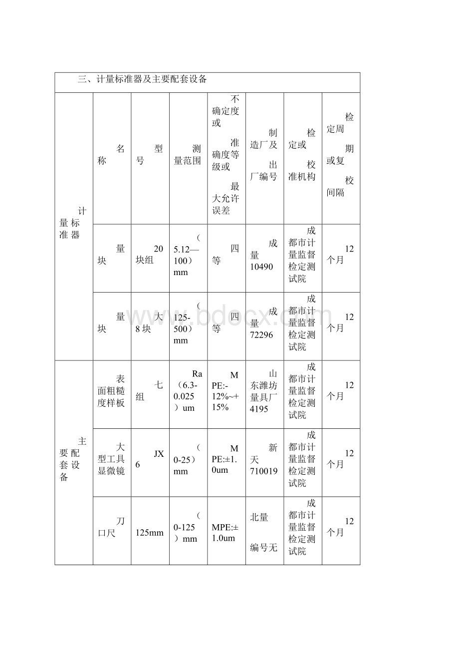 千分尺计量标准技术报告Word格式文档下载.docx_第3页