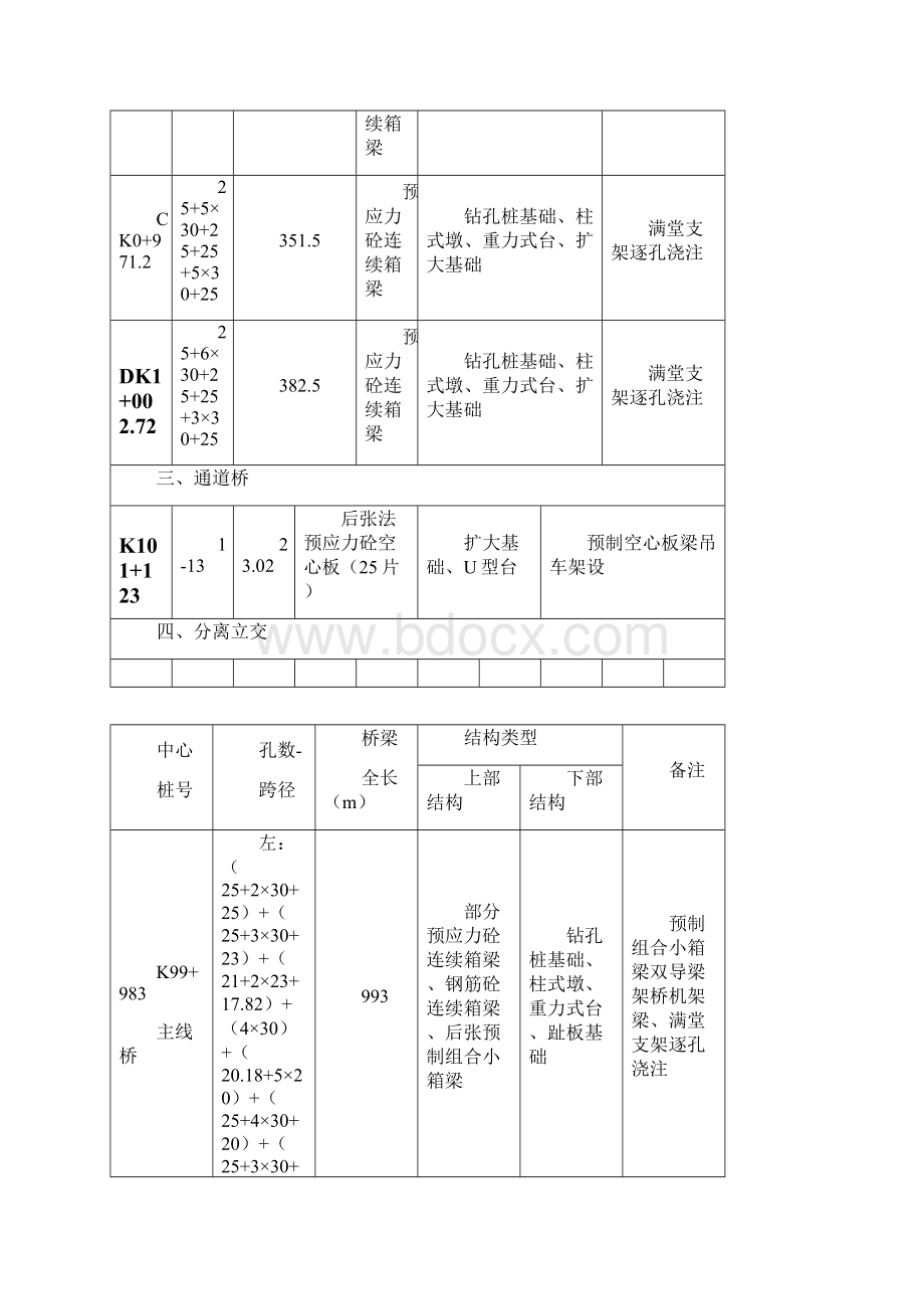 预应力张拉施工作业指导书Word文件下载.docx_第2页