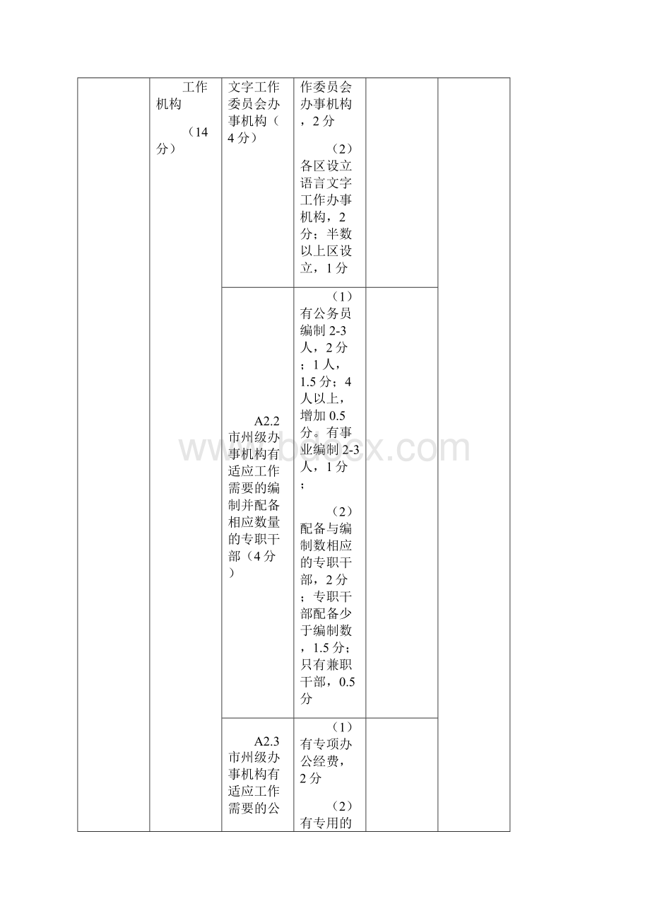 评估项目.docx_第3页