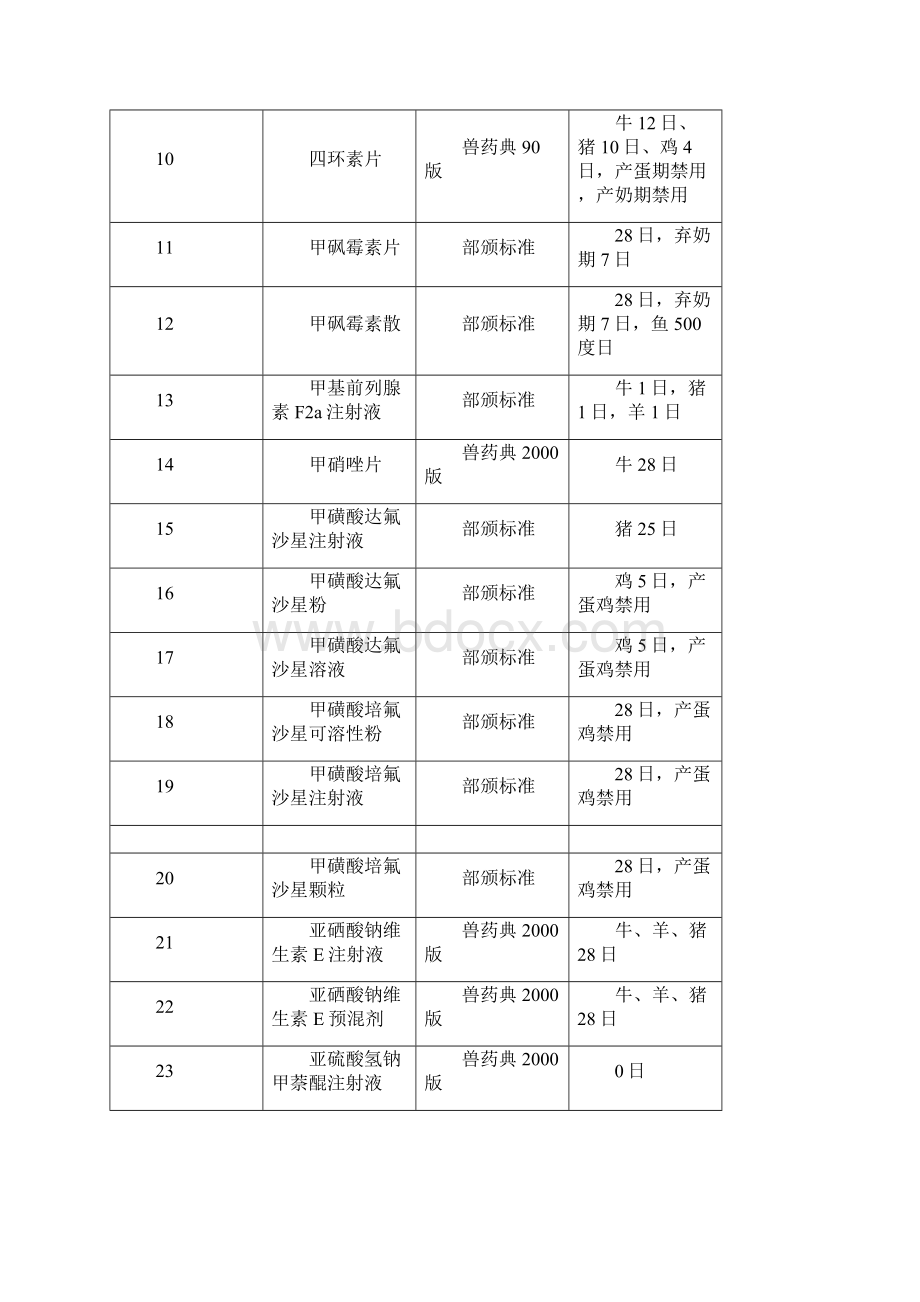 兽药休药期的有关规定64026.docx_第2页