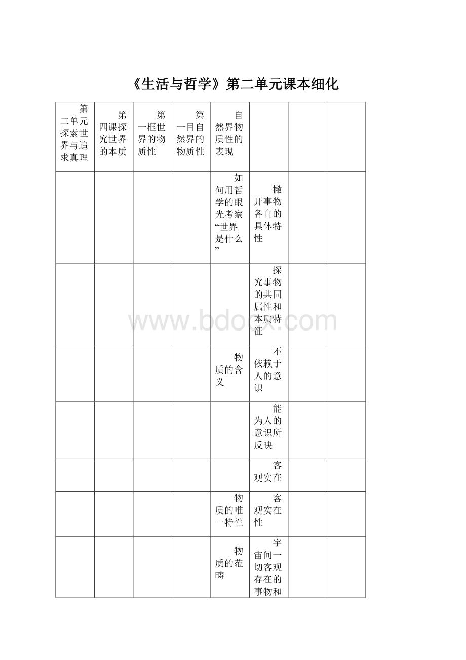 《生活与哲学》第二单元课本细化.docx_第1页