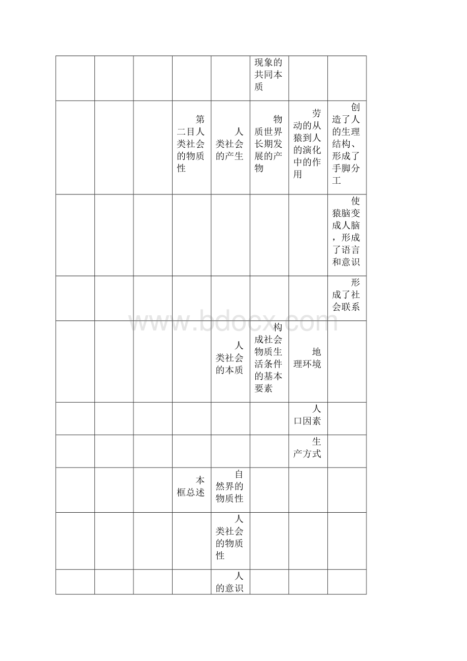 《生活与哲学》第二单元课本细化.docx_第2页