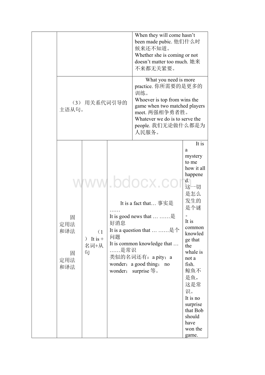 完整word版名词性从句思维导图.docx_第2页