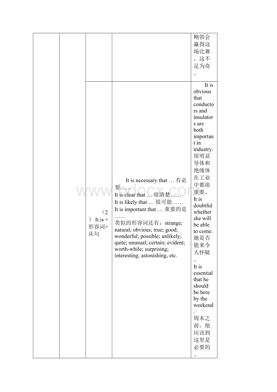 完整word版名词性从句思维导图.docx_第3页