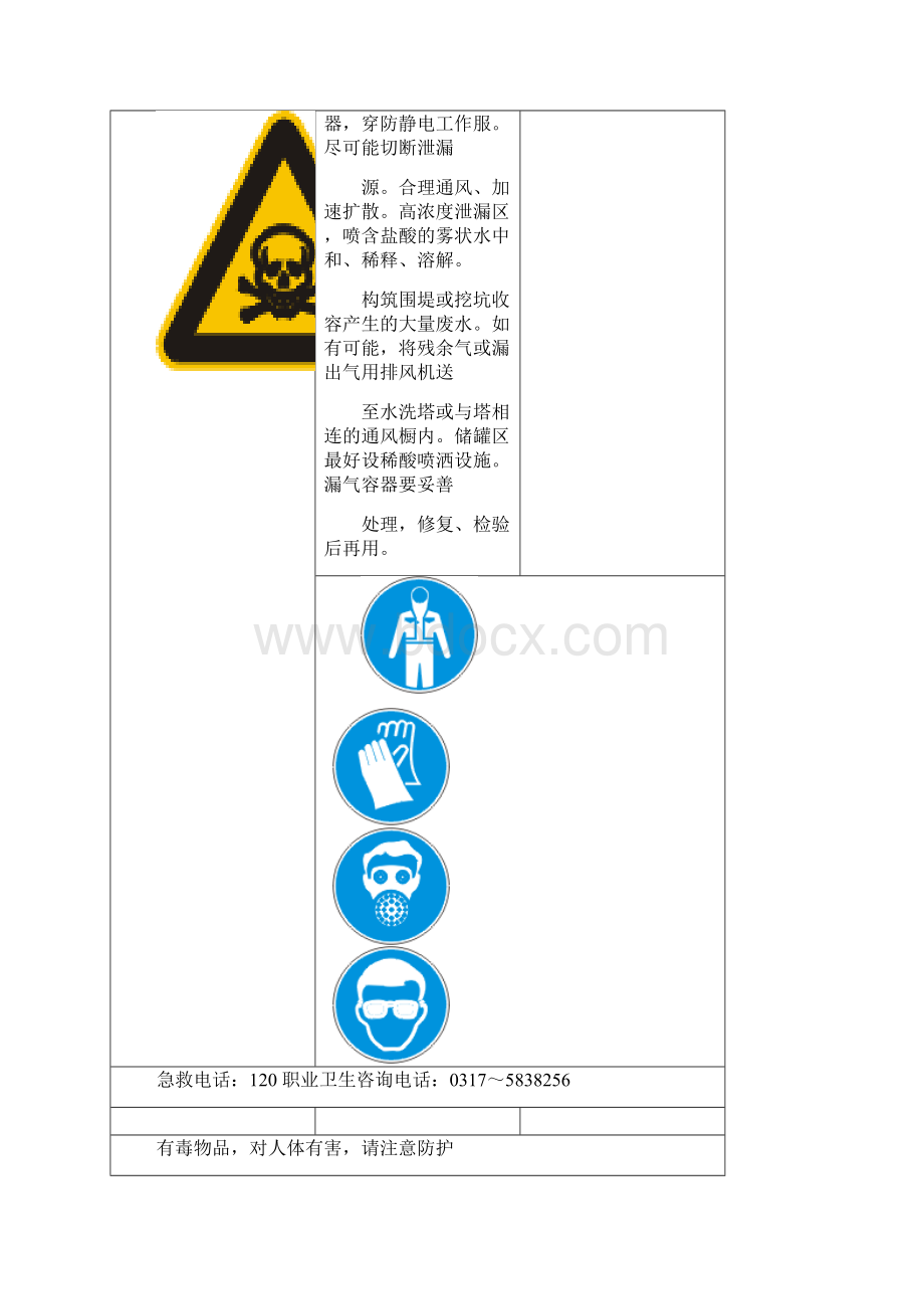 职业危害告知牌.docx_第2页