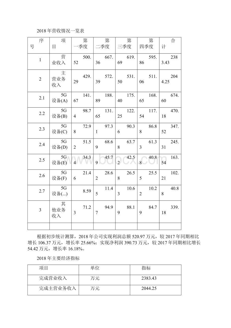 5G设备项目预算测算报告Word下载.docx_第2页