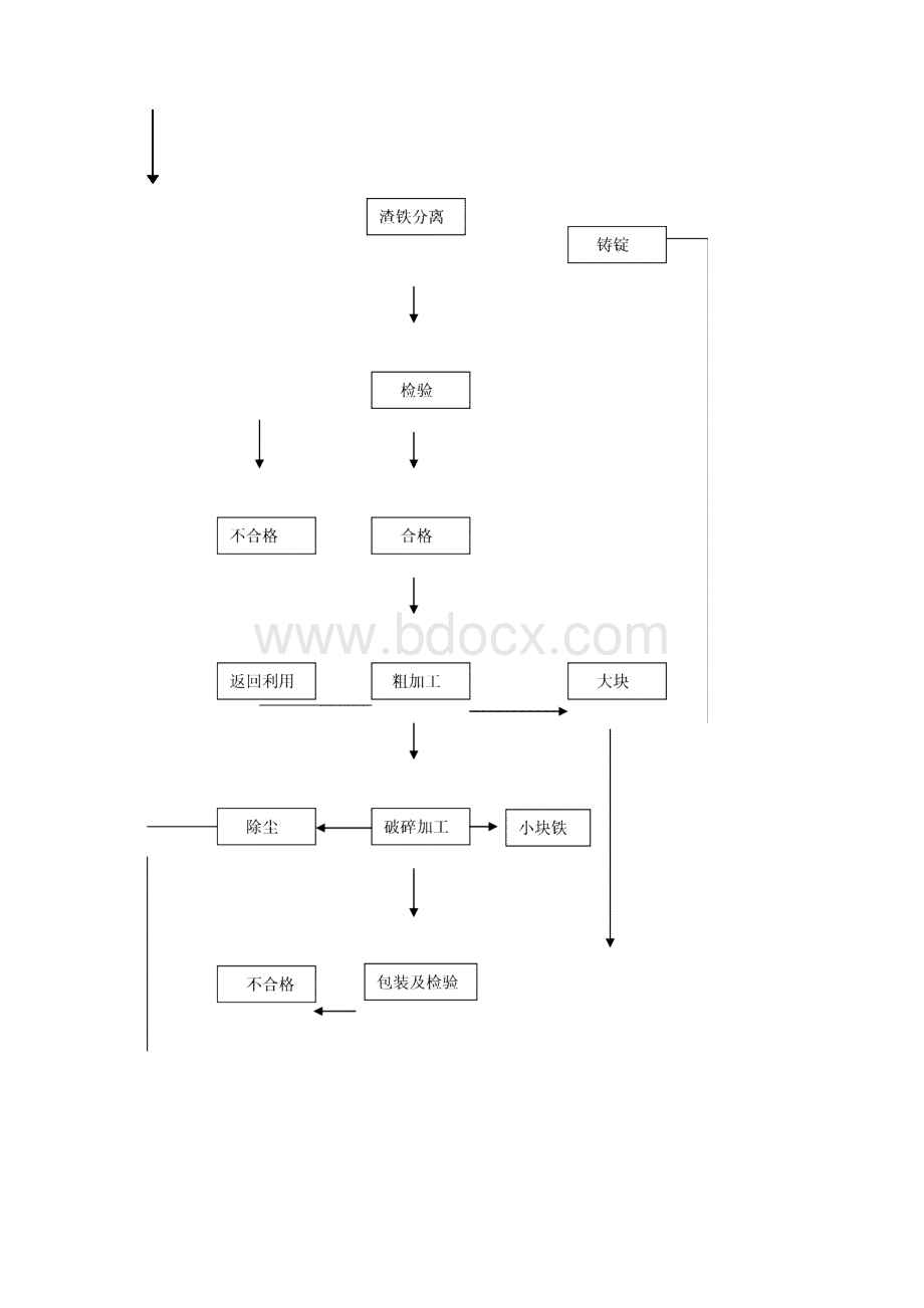 高钛渣生产工艺设计规范流程.docx_第2页