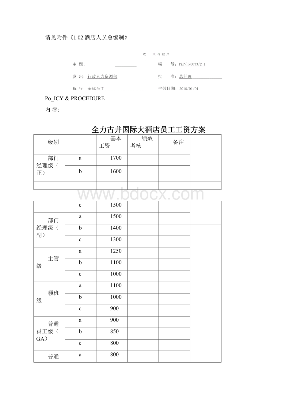 人力资源部管理制度及政策Word文档下载推荐.docx_第2页