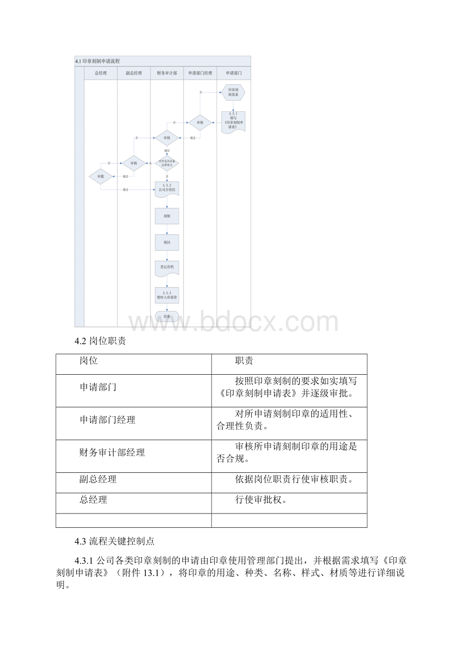 印章管理制度.docx_第3页