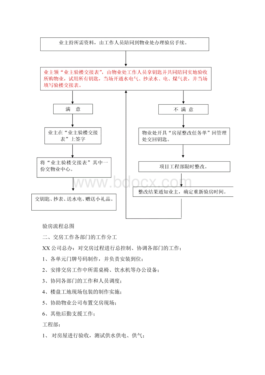 交房流程图全.docx_第2页