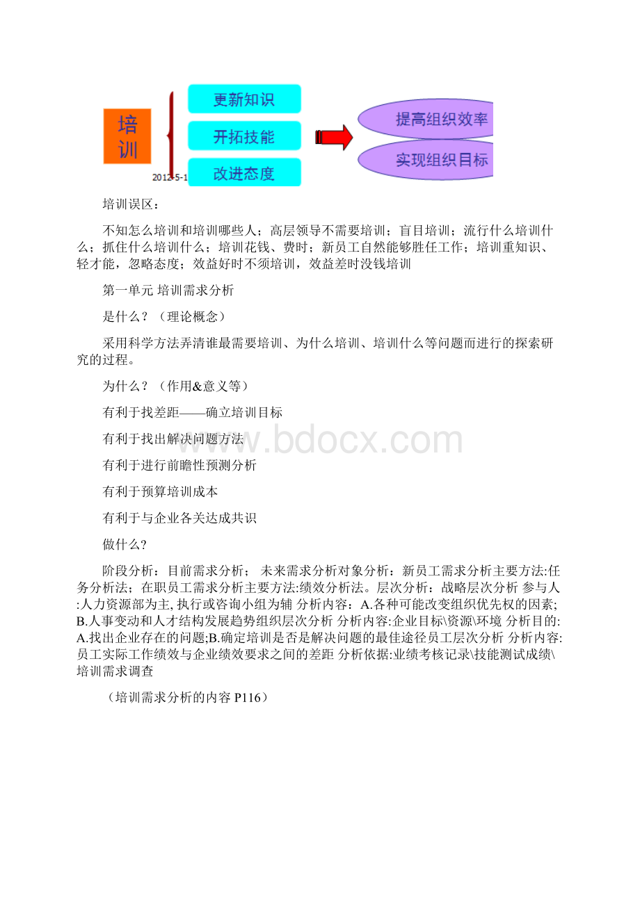 企业人力资源管理师三级培训 第3章 培训与开发Word文档下载推荐.docx_第2页