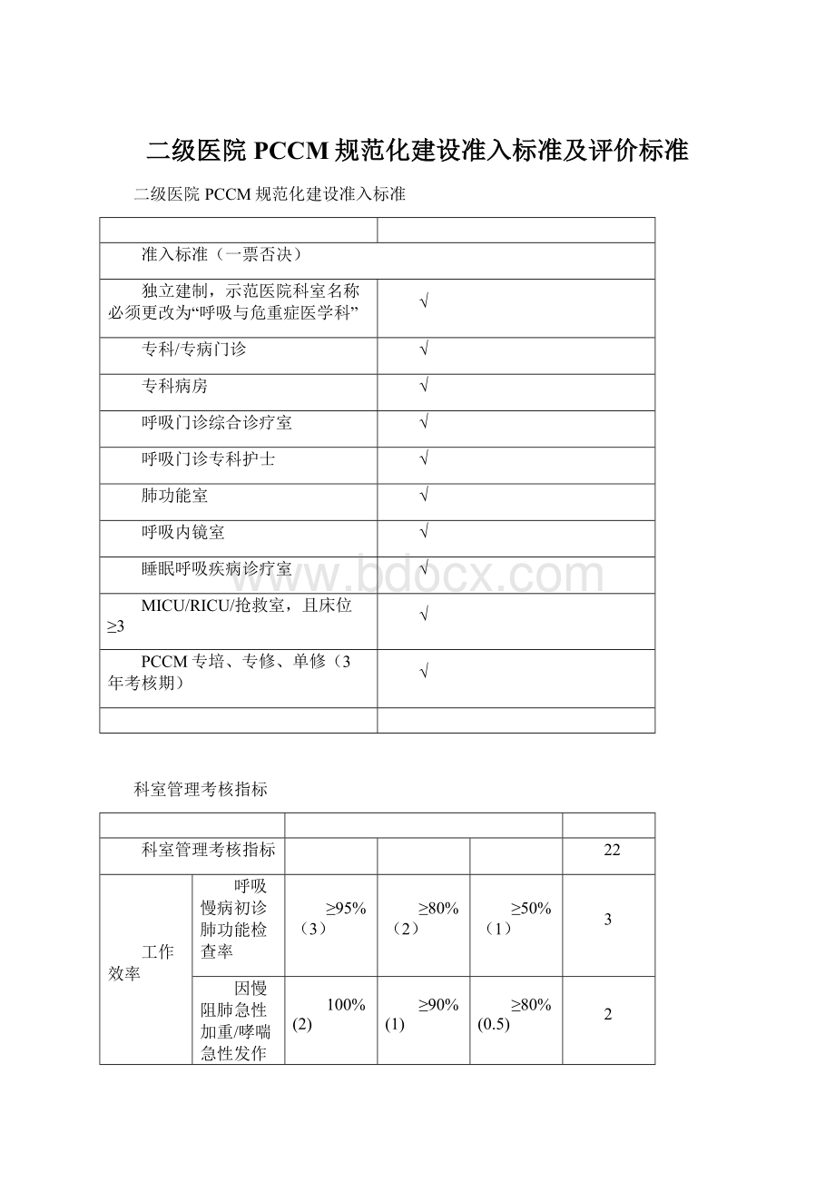 二级医院PCCM规范化建设准入标准及评价标准.docx