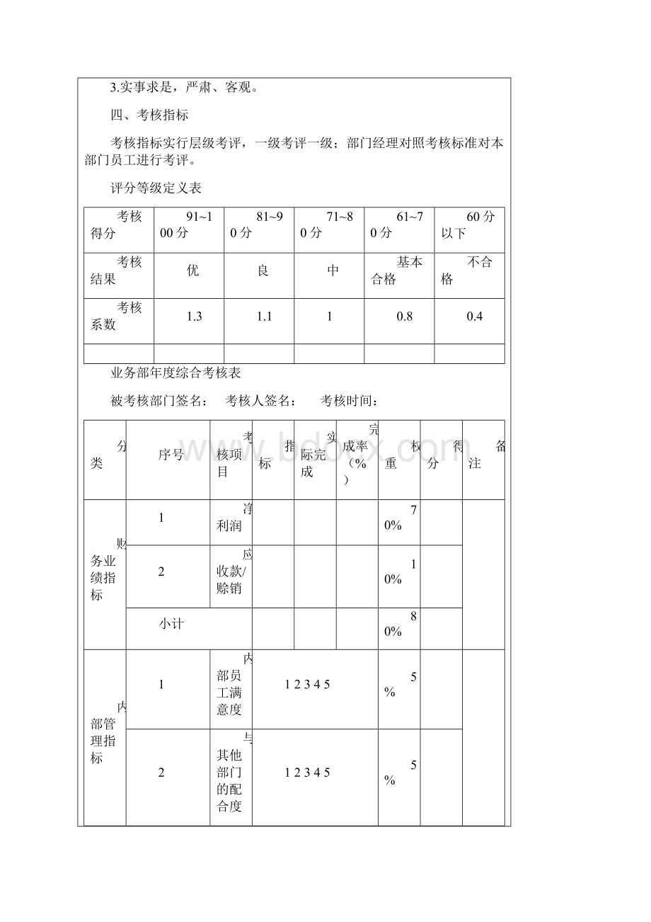 外贸业务人员绩效考核方案.docx_第2页