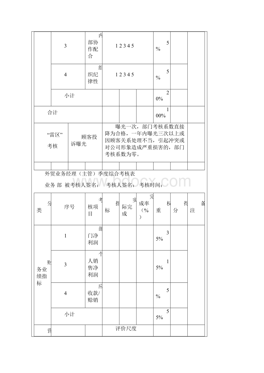 外贸业务人员绩效考核方案.docx_第3页