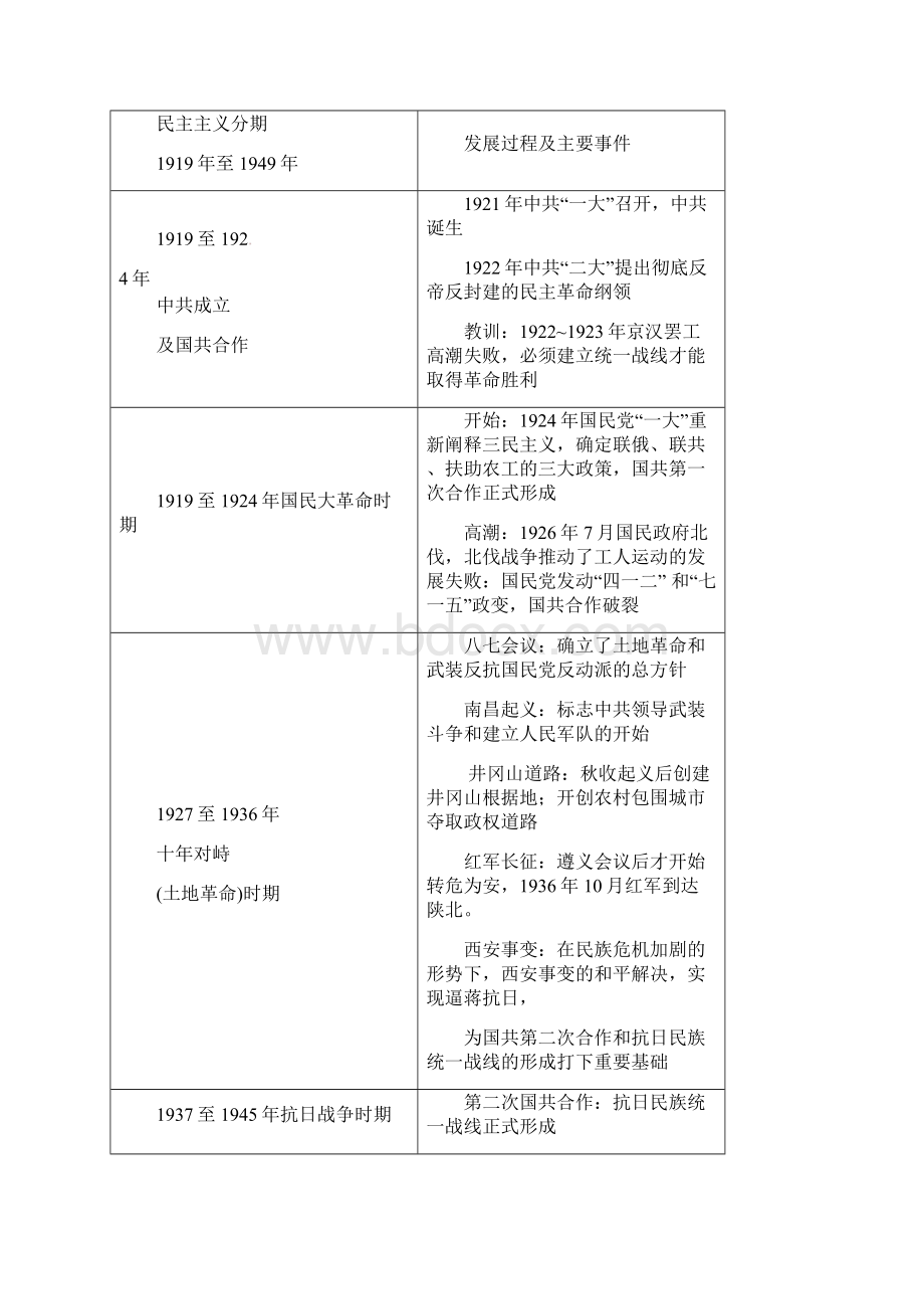 版历史一轮精品复习学案第四单元《近代中国反侵略求民主的潮流》单元复习必修一Word文档格式.docx_第3页