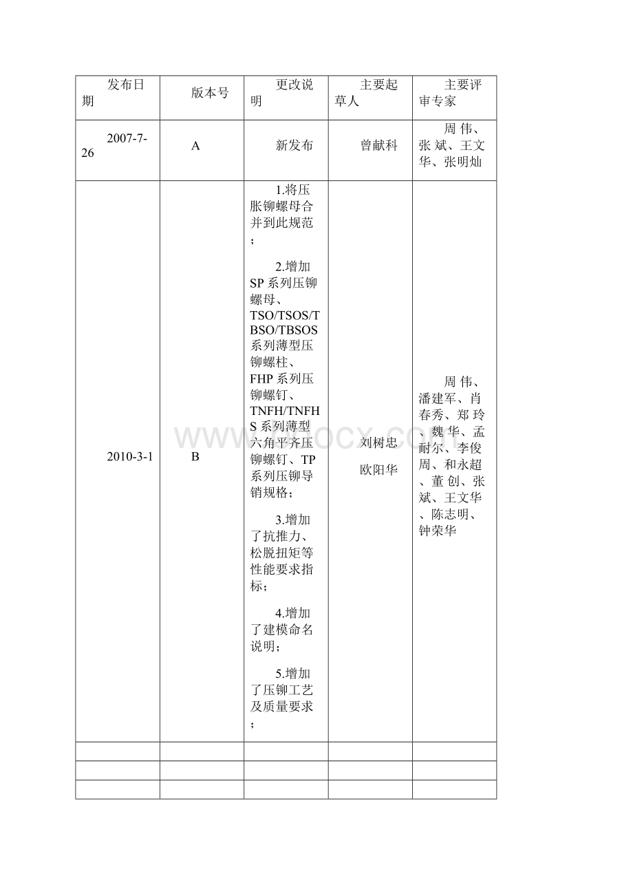 DKBA04800128 RevB压铆紧固件技术要求.docx_第2页