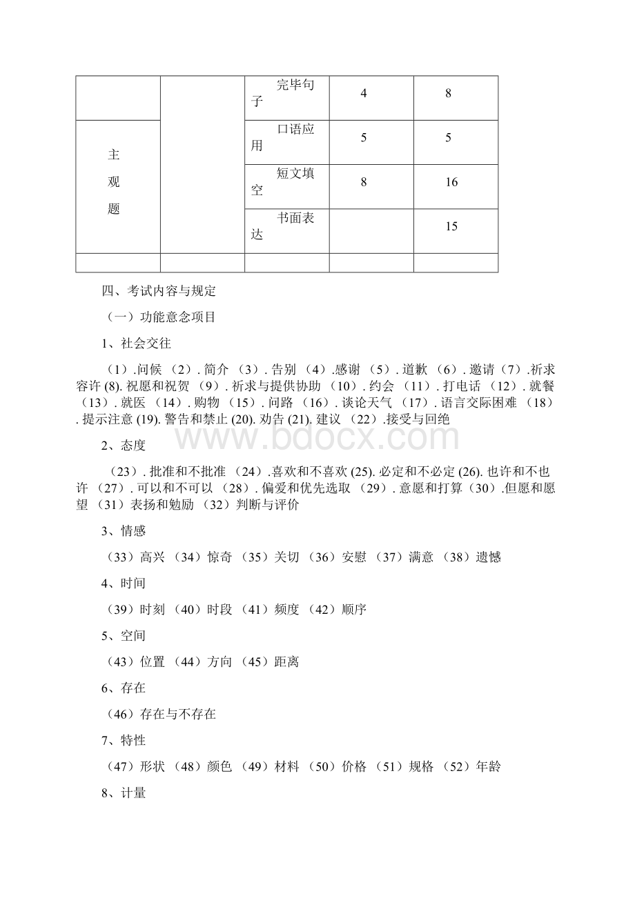 重庆市初中毕业生学业暨高中招生考试说明英语.docx_第3页