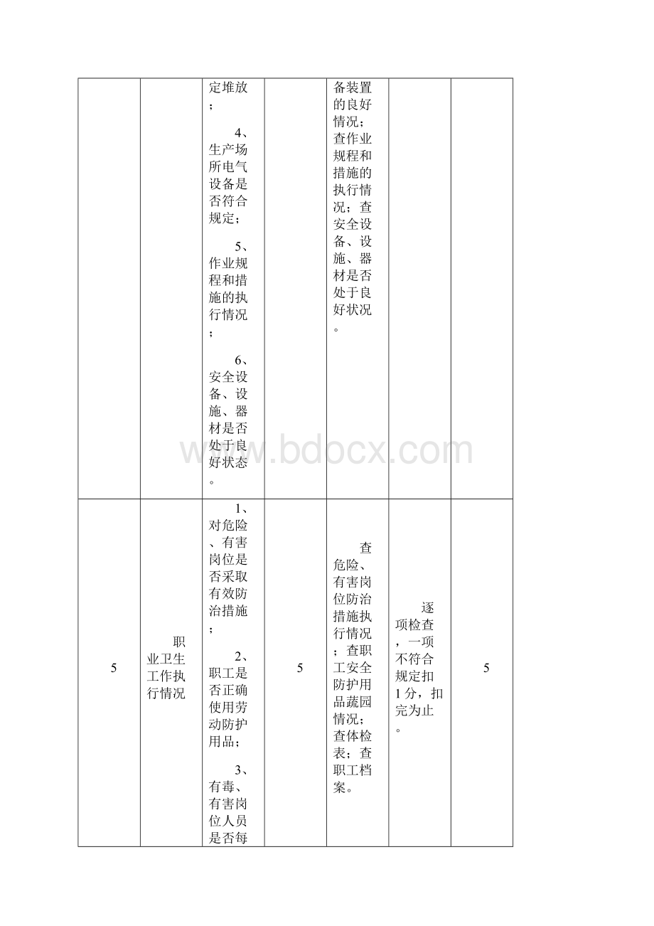 23安全生产目标考核表.docx_第3页