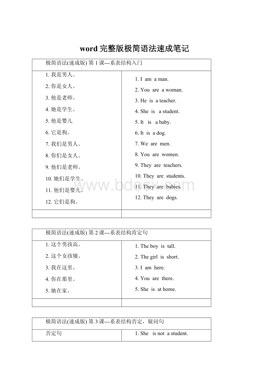 word完整版极简语法速成笔记Word格式文档下载.docx_第1页