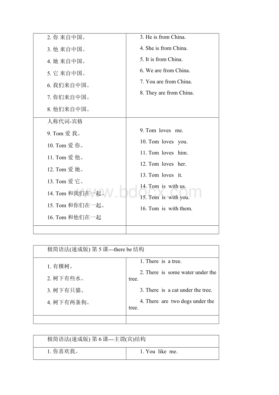 word完整版极简语法速成笔记Word格式文档下载.docx_第3页