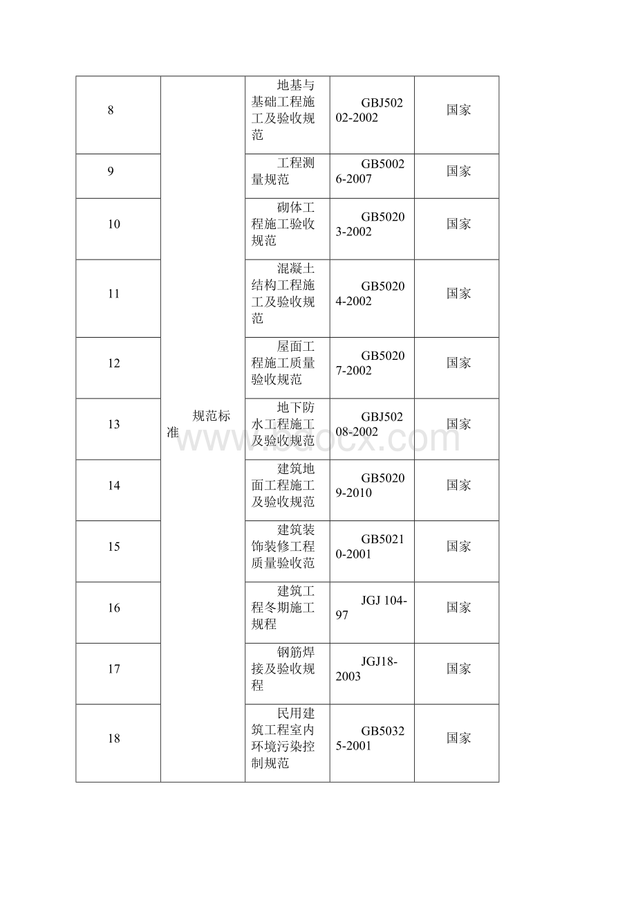 高层住宅施工组织设计Word下载.docx_第3页