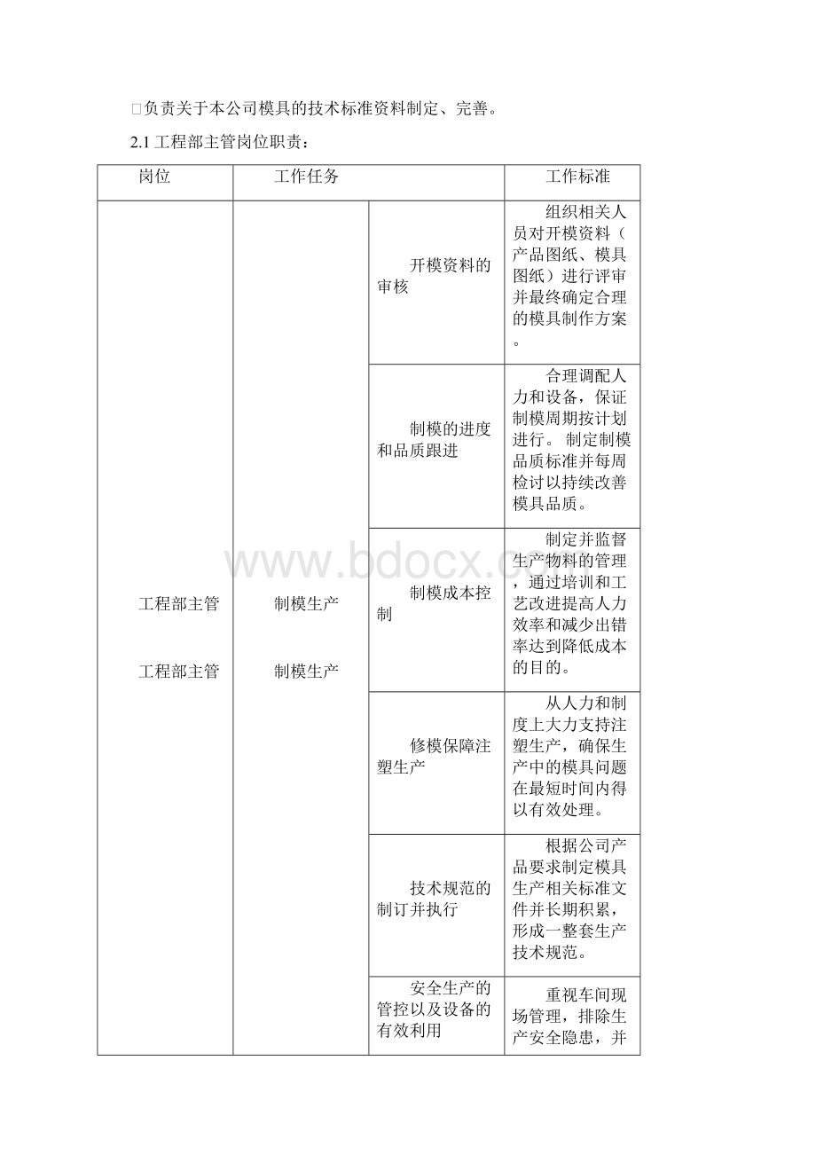 模房工作管理方案Word下载.docx_第2页