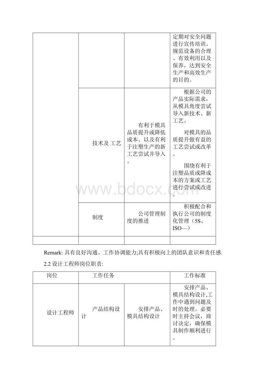 模房工作管理方案.docx_第3页