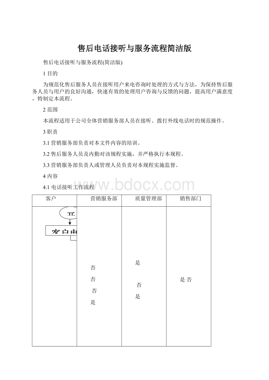 售后电话接听与服务流程简洁版.docx_第1页