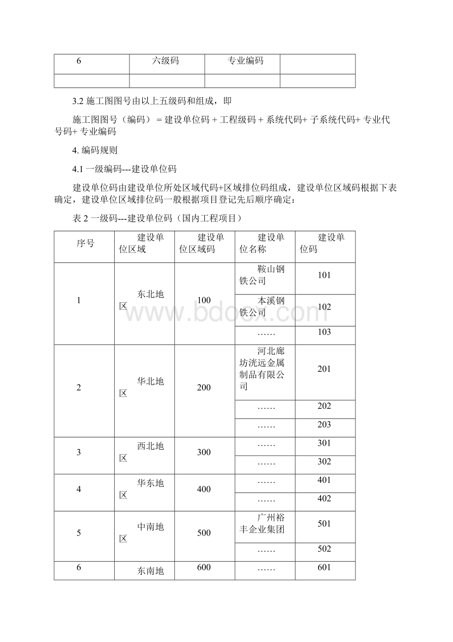 中冶设备院工程图号编制办法0808Word文档格式.docx_第2页