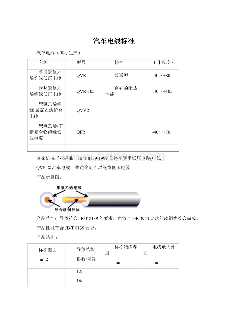 汽车电线标准Word文件下载.docx