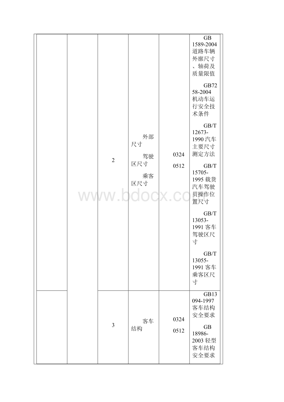 国家汽车质量监督检验中心襄樊检测项目.docx_第2页