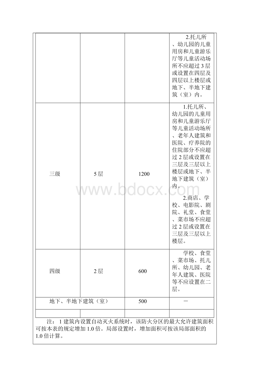 建筑设计防火规范.docx_第3页