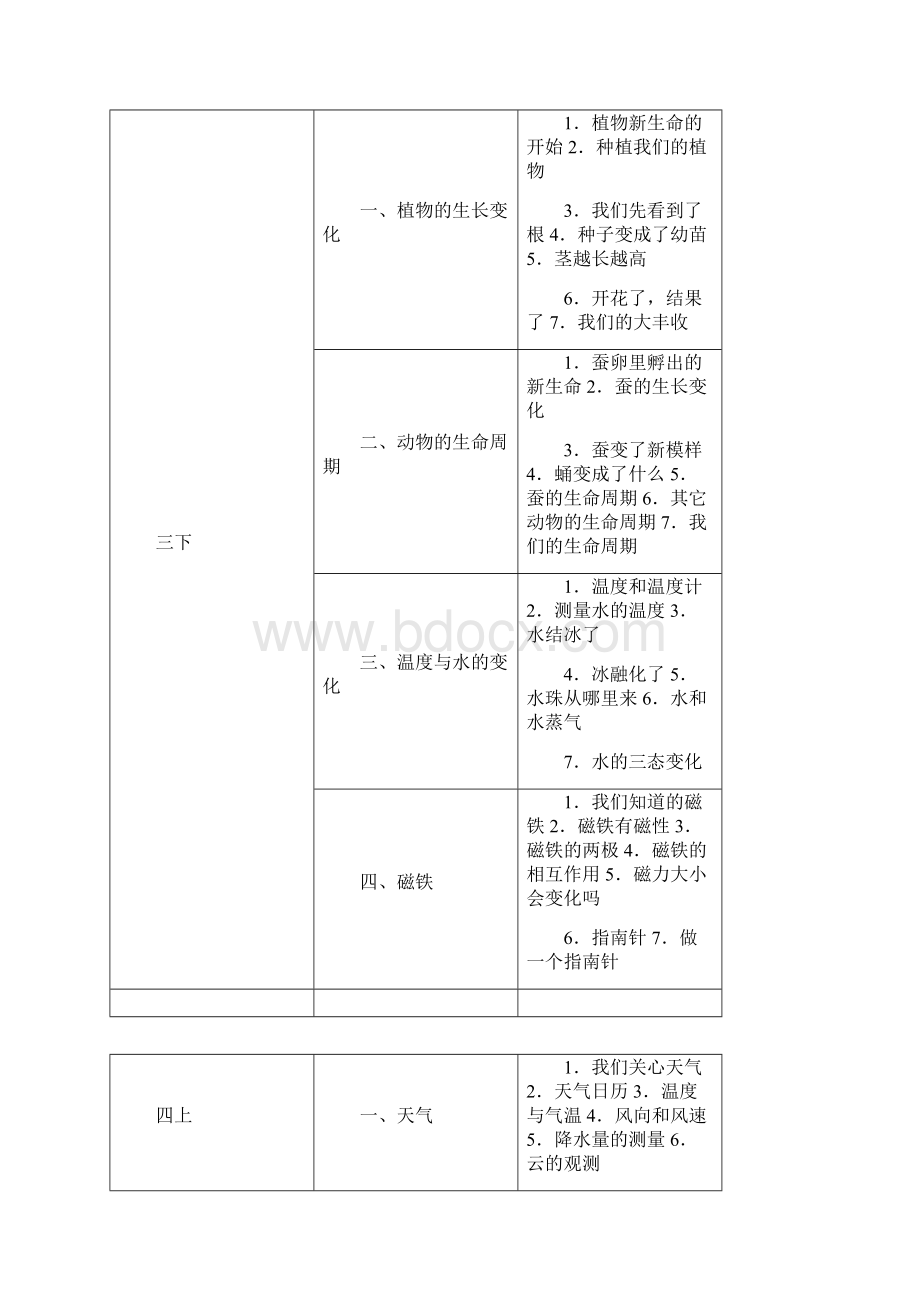 小学科学课程与教材培训讲稿Word下载.docx_第2页