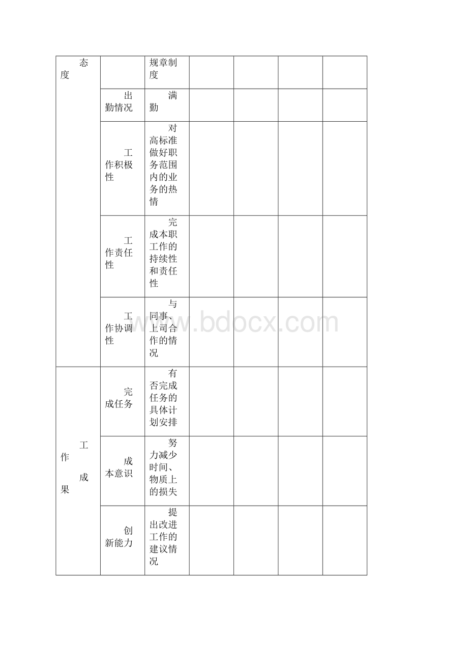 人事考核评估表.docx_第3页