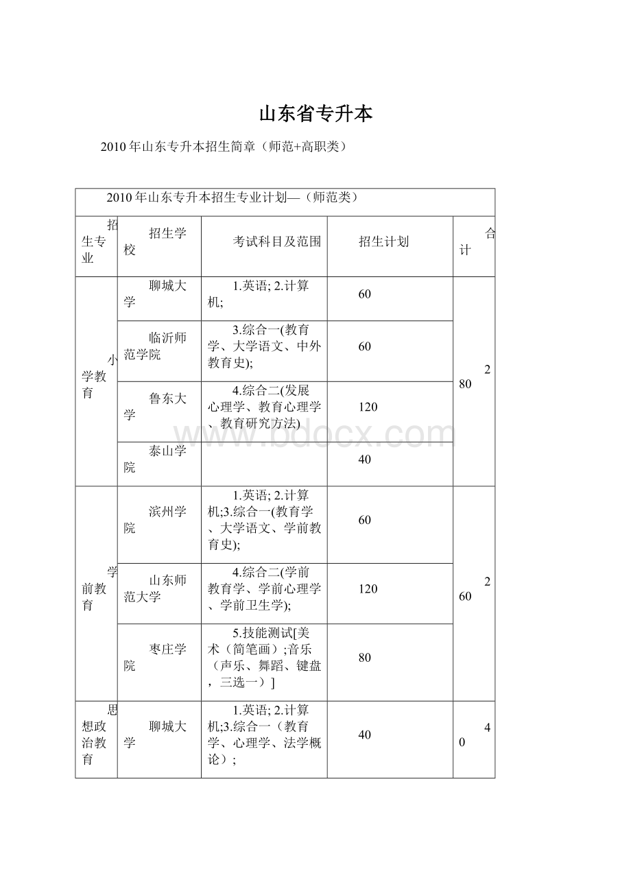 山东省专升本.docx_第1页