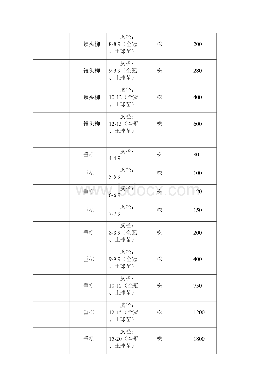 树木定额.docx_第2页