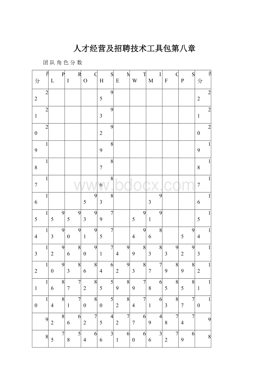 人才经营及招聘技术工具包第八章Word格式文档下载.docx