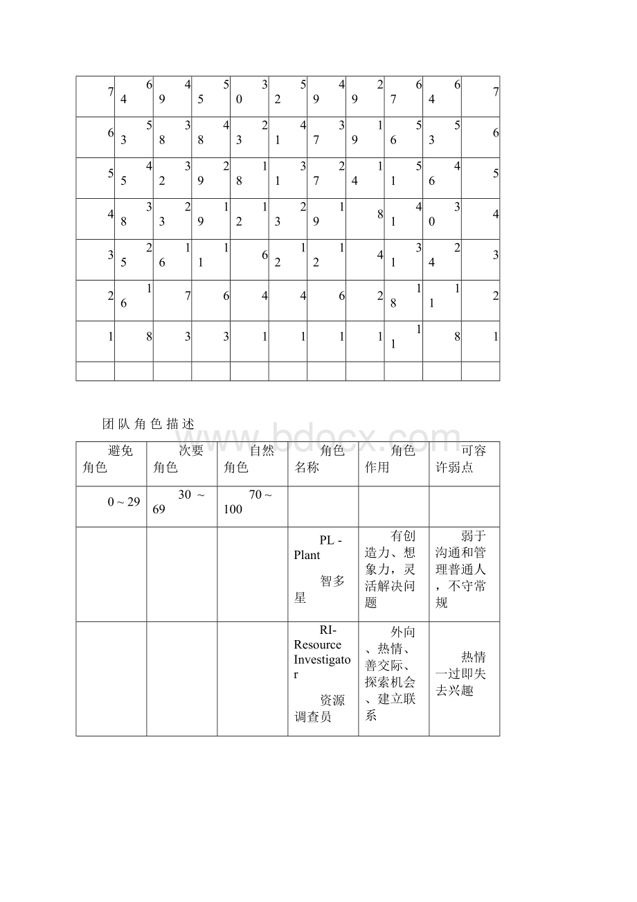 人才经营及招聘技术工具包第八章.docx_第2页