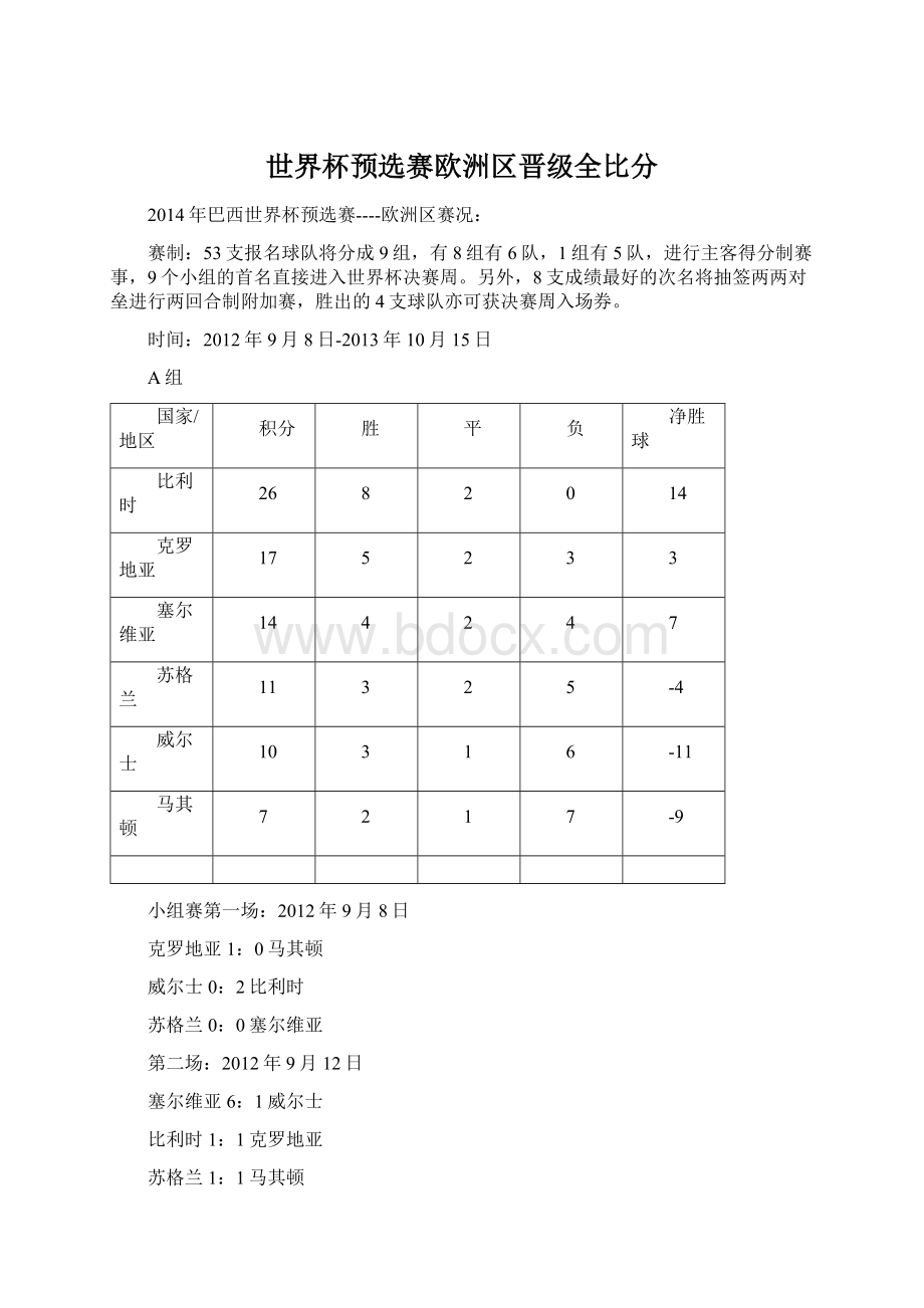 世界杯预选赛欧洲区晋级全比分文档格式.docx_第1页