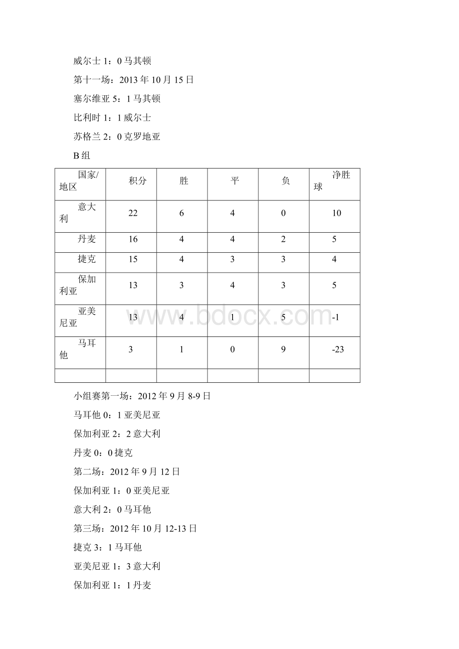 世界杯预选赛欧洲区晋级全比分文档格式.docx_第3页