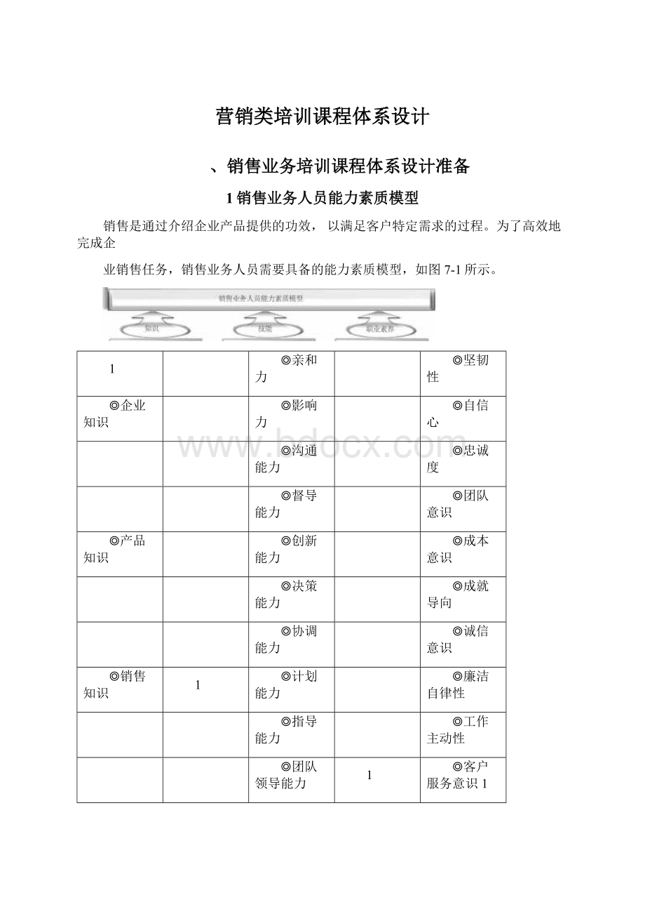 营销类培训课程体系设计.docx