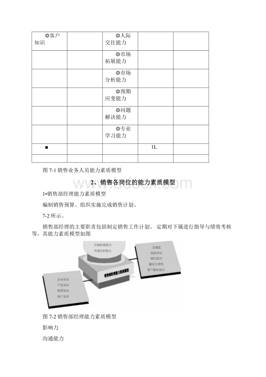 营销类培训课程体系设计Word下载.docx_第2页