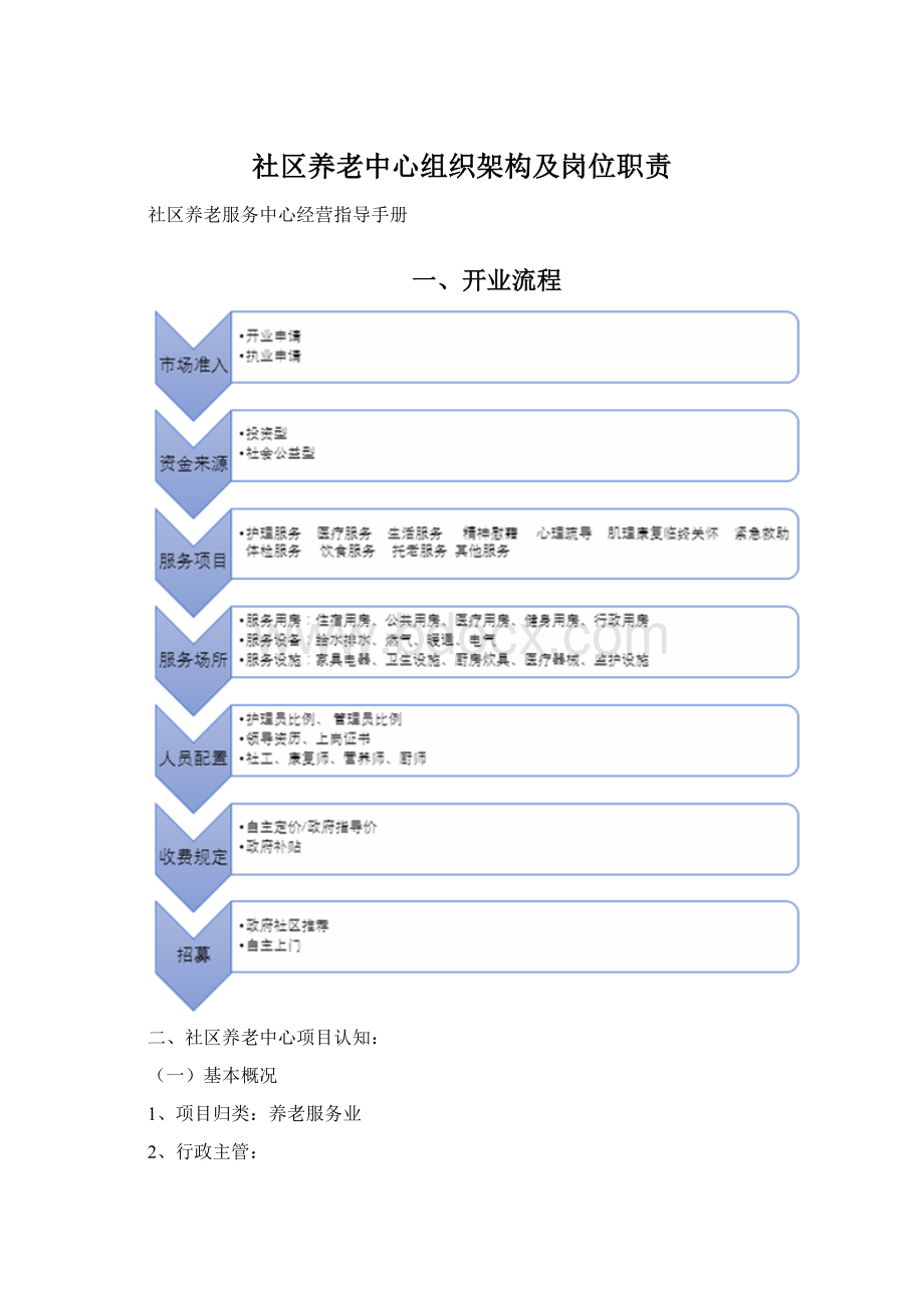 社区养老中心组织架构及岗位职责.docx